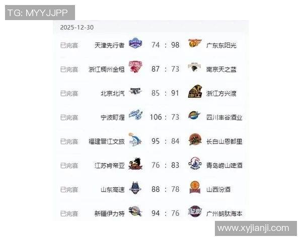 广州篮球队在最新状态排行榜中荣登第8名展现强劲实力与潜力